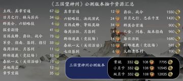 攻略 | 版本最全白嫖资源汇总！300+绿抽、100+红抽、7700+金铢！