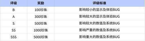 《不休的乌拉拉》先行服 Ver_7.8 版本 BUG & 建议反馈集中帖截图
