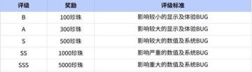 《不休的乌拉拉》先行服 Ver_7.8 版本 BUG & 建议反馈集中帖