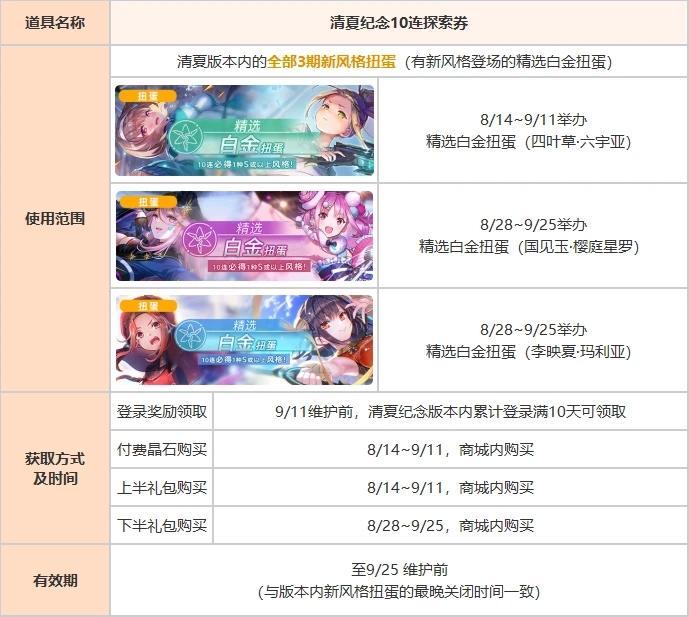 还在为卡池焦虑吗？最全清夏版本抽取指南截图