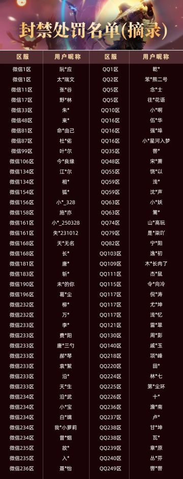 【大羿行动】6月外挂打击阶段性公示