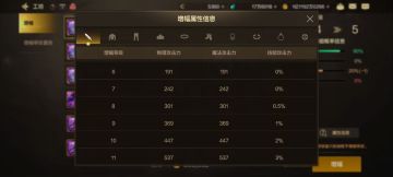 增幅小妙招，轻松玩转增幅系统