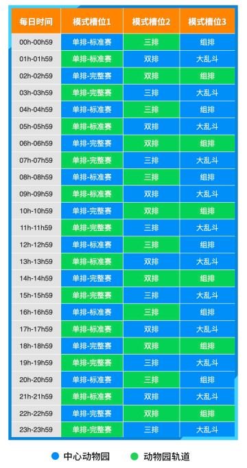 《动物王者》国服游戏模式调整公告