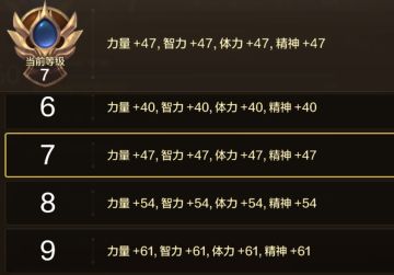 角色成就的细节，低投入高回报