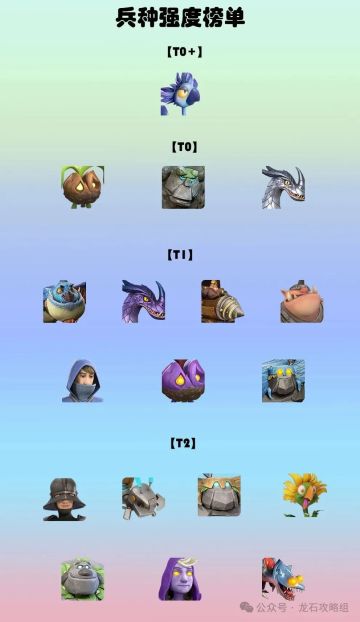 【龙石战争】兵种升级手册：合理培养，战力最大化