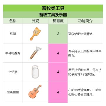 小岛攻略：畜牧工具&设备 速览