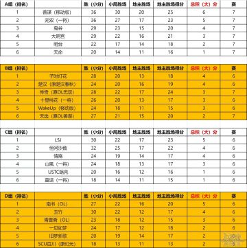 SGL 出线预测｜过重重关卡，看赛事烟花