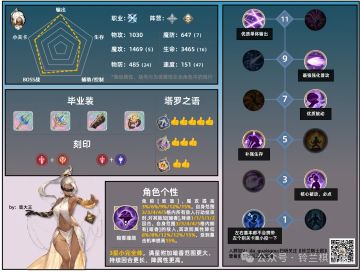 角色攻略 | 养成一图流——哈斯娜