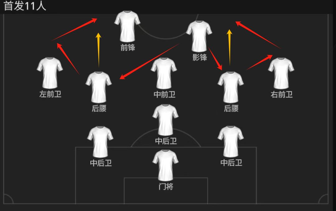 欧冠进行时｜一周欧冠之星队套3 下截图