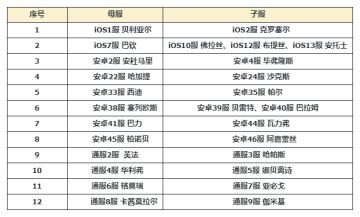 合服计划意向调查（内含问卷）