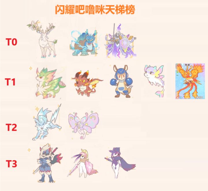 闪耀吧噜咪9.17公测:初始精灵3选1怎么选?开局强度榜+T0精灵推荐截图