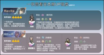 情报 | 官宣，国服本周UP狐狸大家族——茉茉单UP+伊奇&诺诺薇儿双UP