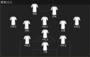 新手教程：球员选择参考——中后卫（下）