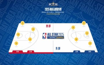 我们真的能决定NBA全明星首发！NBA官方入口，来投→