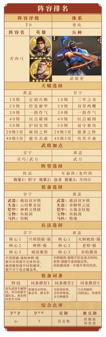 从普攻爆发到强控压制，八套T0阵容一站式汇总