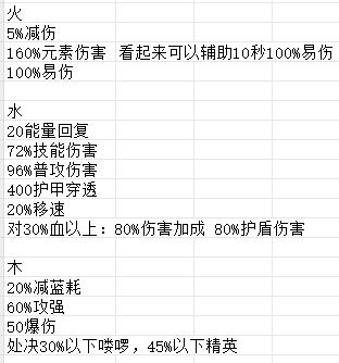 【游仙门】仙旅限定武器前瞻评测