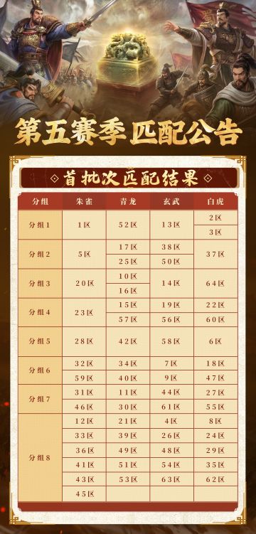 匹配公告丨《偃武》XP2赛季首批次匹配公告