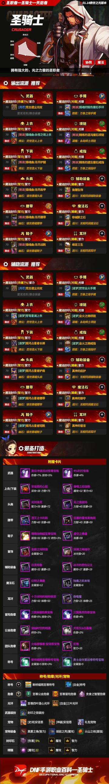 DNF手游男圣骑士百科：角色打造