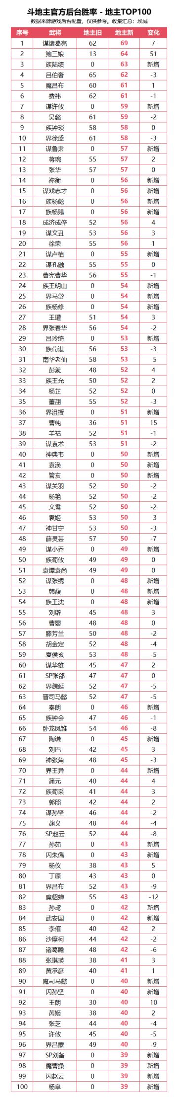 斗地主官方后台胜率更新汇总202512版