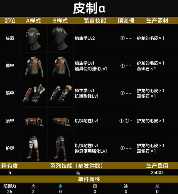皮制α套装图鉴 皮制α套装技能与制作材料一览截图