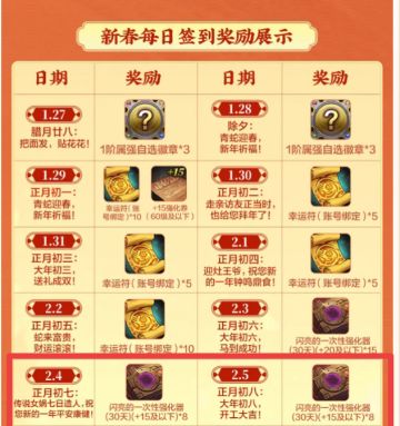 强化器大放送，怎么用最具性价比？