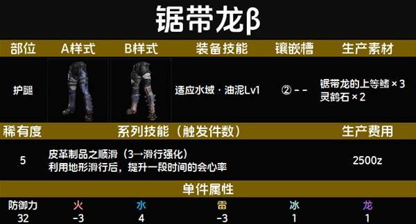 锯带龙β装备图鉴 锯带龙β装备技能与制作材料一览截图