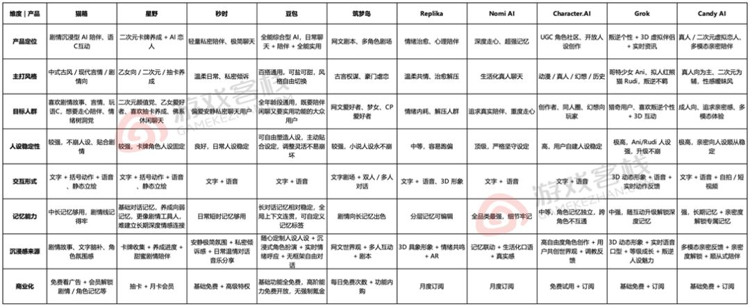 谈了10个“AI伴侣”，这个赛道未来价值不可估量截图