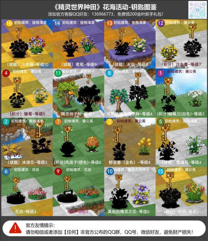 花海活动-钥匙图鉴,新玩家免费领取【5个金色饼胚】礼包~截图