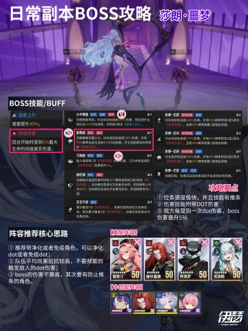 伊瑟日常副本Boss攻略|莎朗（噩梦）