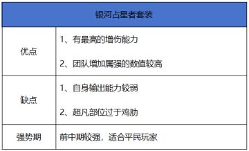 【史诗天天鉴】板甲系套装“银河占星者”，最强辅助装备