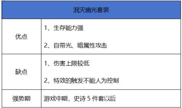 【史诗天天鉴】板甲系套装“泯灭幽光”，最强肉盾套装