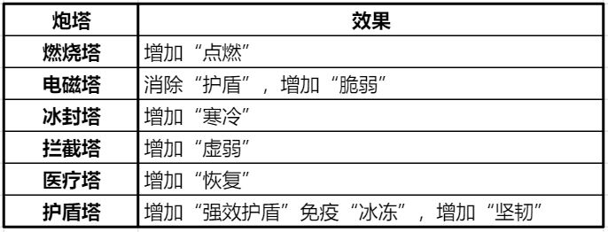 《曙光防线》战宠&炮塔实用攻略截图