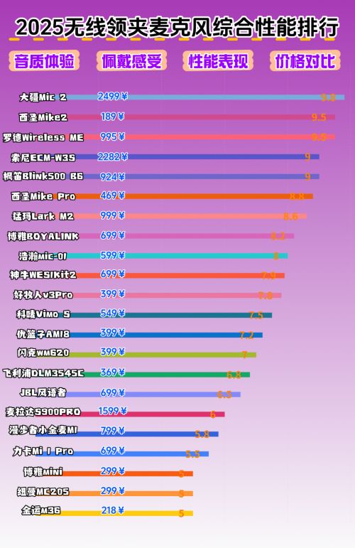 百元麦克风什么牌子好？什么牌子的麦克风最好？百元麦克风排行榜截图