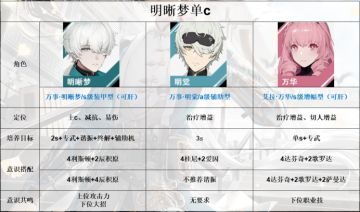 全队伍高低配阵容与意识搭配详解（剪身成蝶版本）-从入门到精通