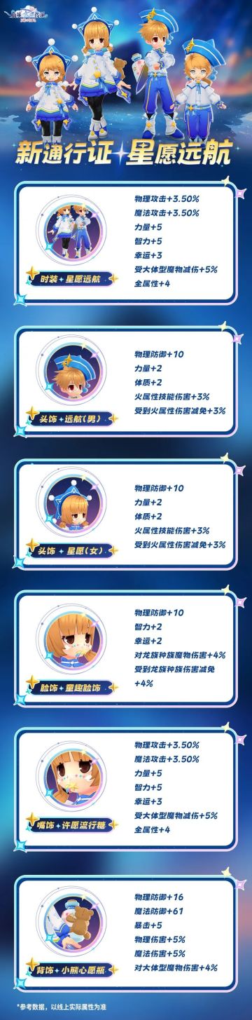 踏上星辰征途，征服未知冒险，全新通行证时装 星愿远航 正式上线