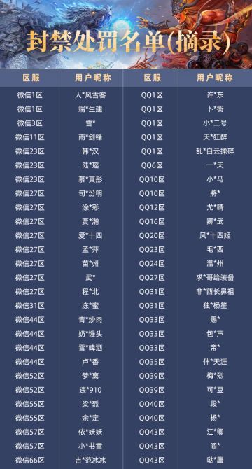 2024年1月《妄想山海》外挂打击进度阶段性公示