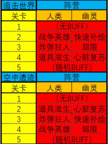 【技巧教学】生化追击全新buff来袭，死亡自爆炸翻全场