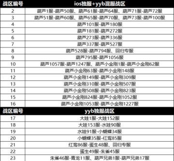 【葫芦娃】第23届村庄跨服赛12月12日共赴沙场！