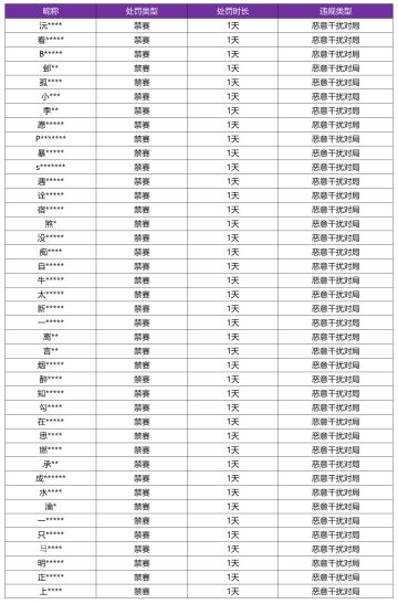 11月13日恶意干扰对局专项打击公告