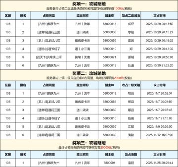 「108区-赏金服」军费赏金赛获奖名单公示