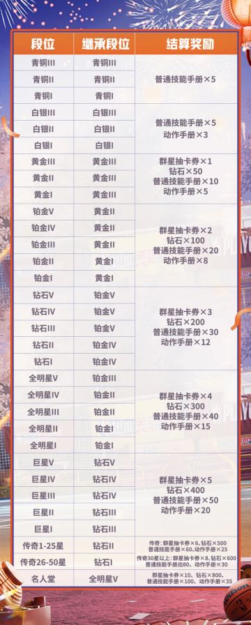 1.16新赛季首曝！蛇年重磅福利、精彩内容一文打尽！