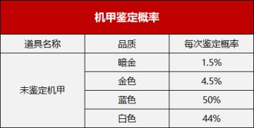 「诺亚传说口袋版」概率公示>>>机甲鉴定