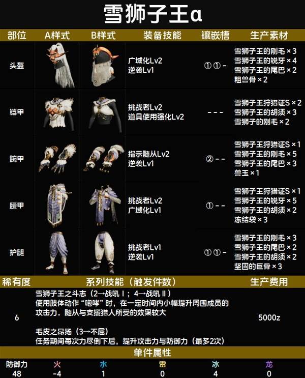 雪狮子王α套装图鉴 雪狮子王α套装技能与制作材料一览截图