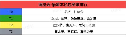 卡池评测-桃园盟誓包英雄解析截图