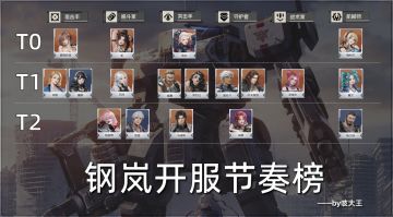 钢岚攻略 | 开服节奏榜参考