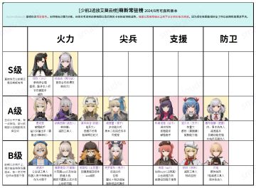 艾莫云榜第二期！（作者：小云，smallclouds）