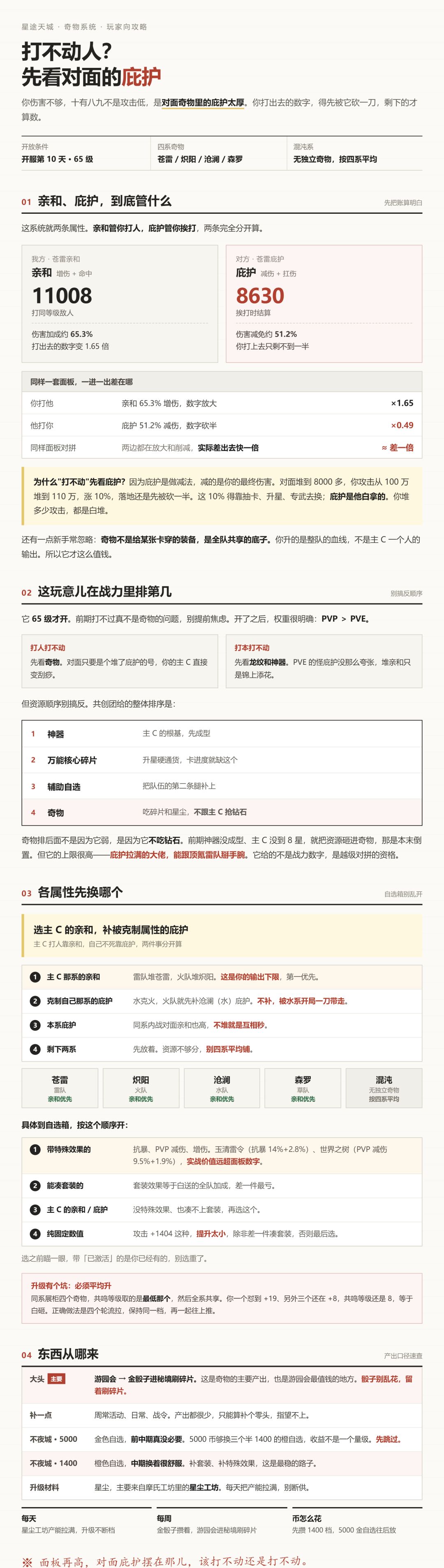 星途天城《打不动人先看对面庇护｜奇物系统攻略》截图