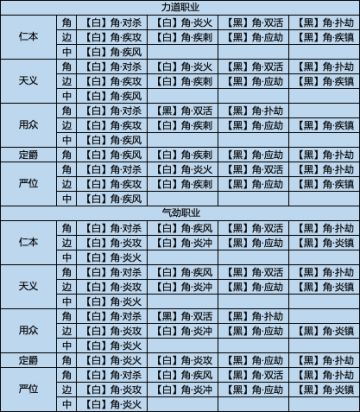 飞升服2.0，四套经纬组合推荐，总有一套适合你