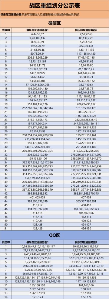 战区重组 | S6赛季即将来袭！快来找到你的小伙伴一起异界探险吧~