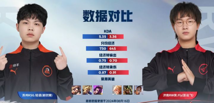 KSG爆冷被零封,Fly支棱起来了,妖刀成为众矢之的截图